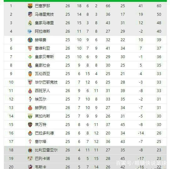 团队基础与