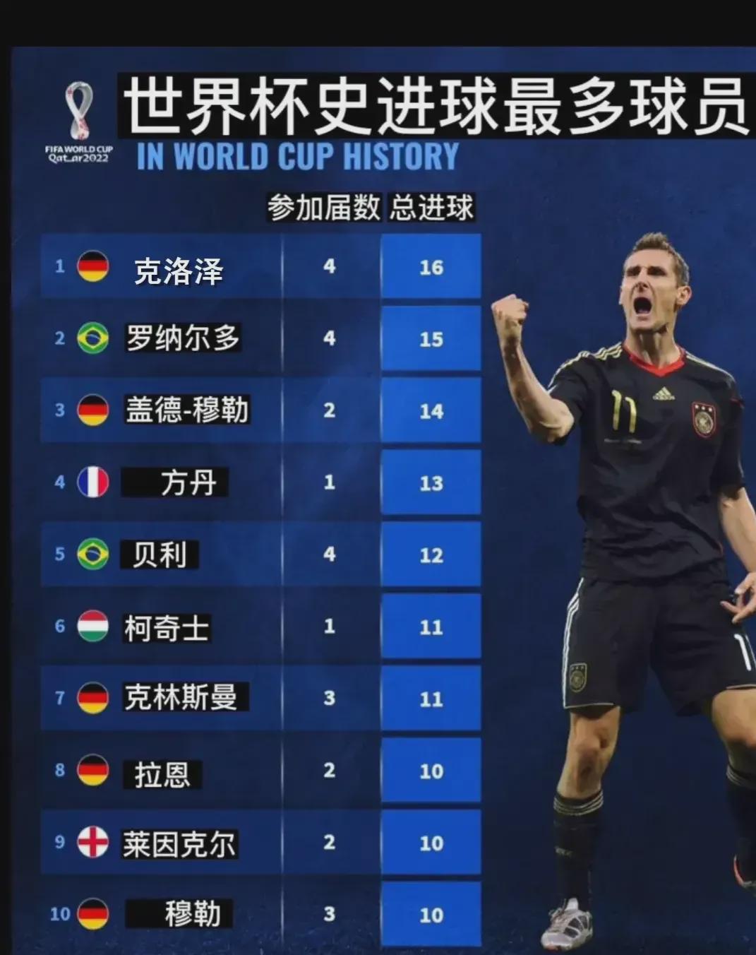 进球
